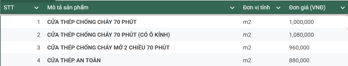 cửa thép chống cháy